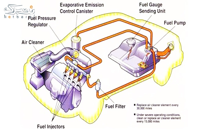 آموزش تعمیر خودرو و موتورهای انژکتوری 